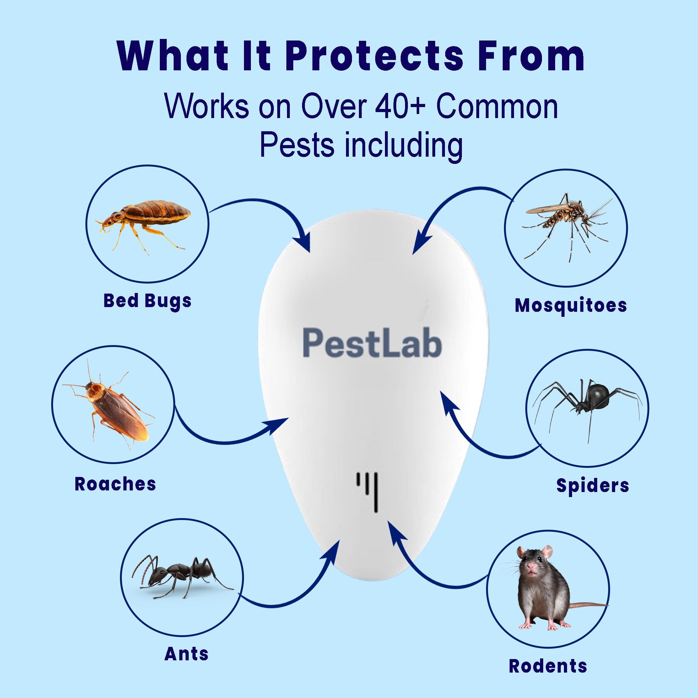 PestLab™ Ultrasonic Pest Repeller for Mice, Roaches & Insects