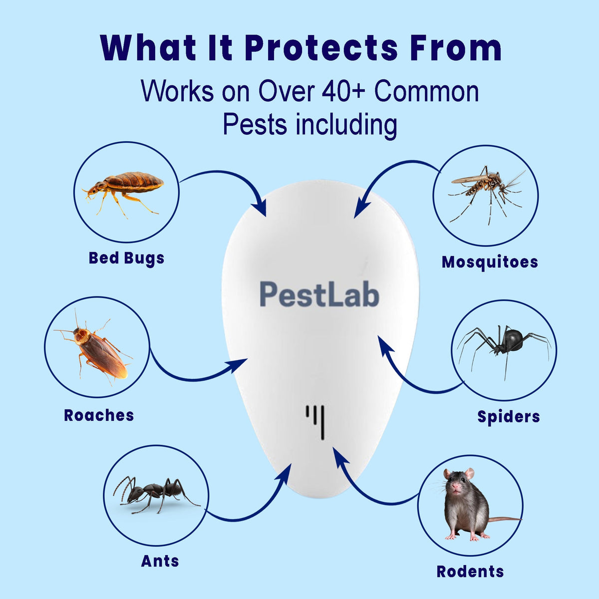 PestLab™ Ultrasonic Pest Repeller for Mice, Roaches & Insects