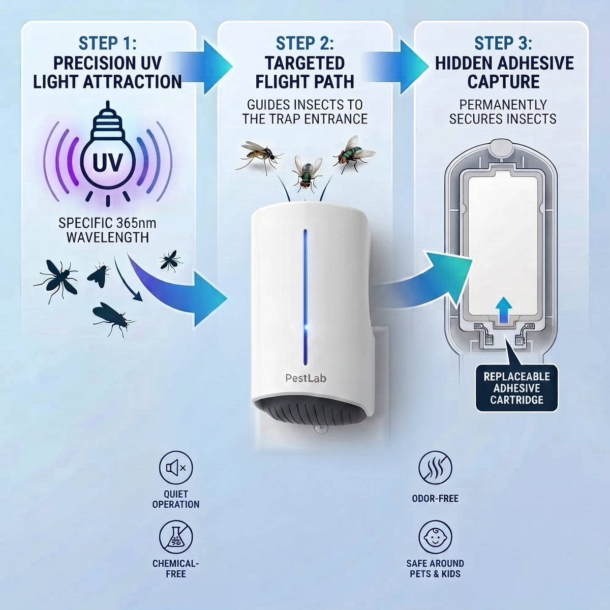 PestLab™ Flying Insect Trap - No More Flying Insects At Home